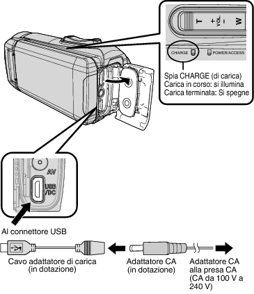 C7B Connect Adapter Cable